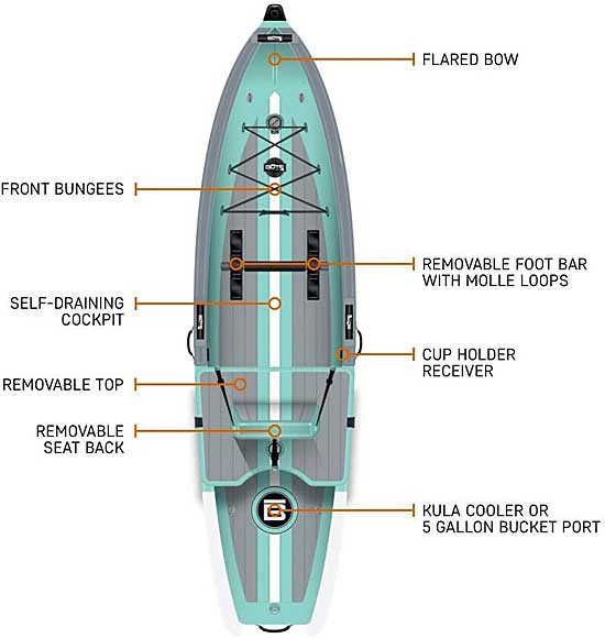 BOTE Deus Inflatable Kayak Features