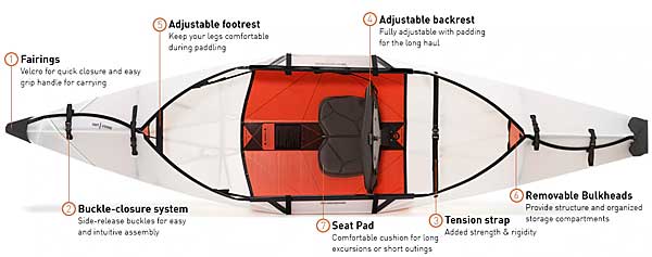 Oru Kayak Features: Footrest, Adjustable Seat, Seat Pad, Removable Bulkheads