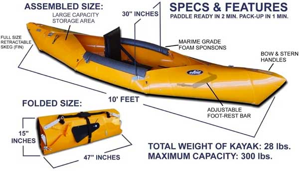 Specs and Measurements for Tucktec Folding Kayaks